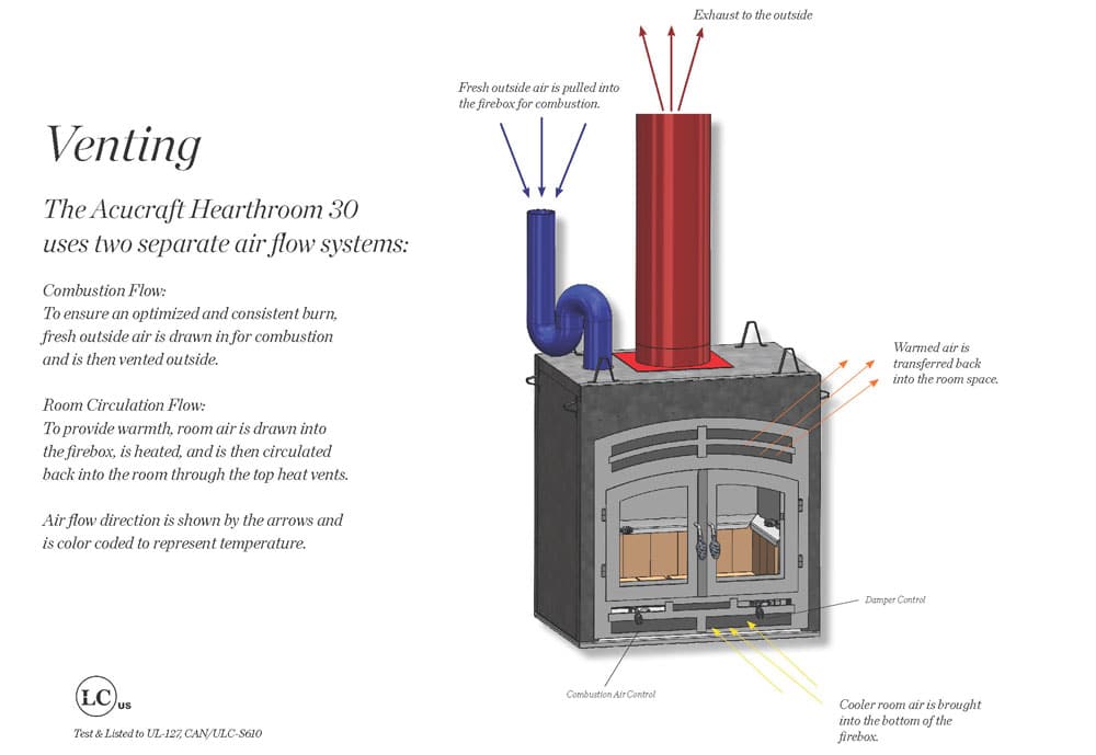 acucraft-hearthroom-30-wood-burning-fireplace-venting-overview an overview of acucraft's hearthroom 30 wood-burning fireplace venting